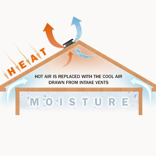 Pittsfield Ceiling Fan Electricians